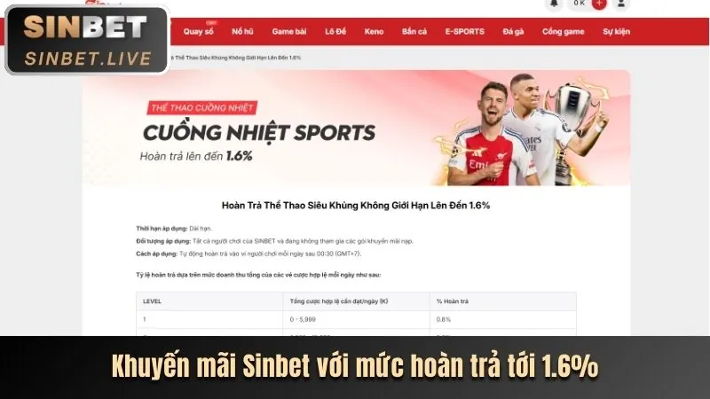 Biểu đồ minh họa các loại cookie được mb6666 link vào sử dụng